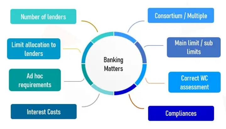 General Banking Advisory
